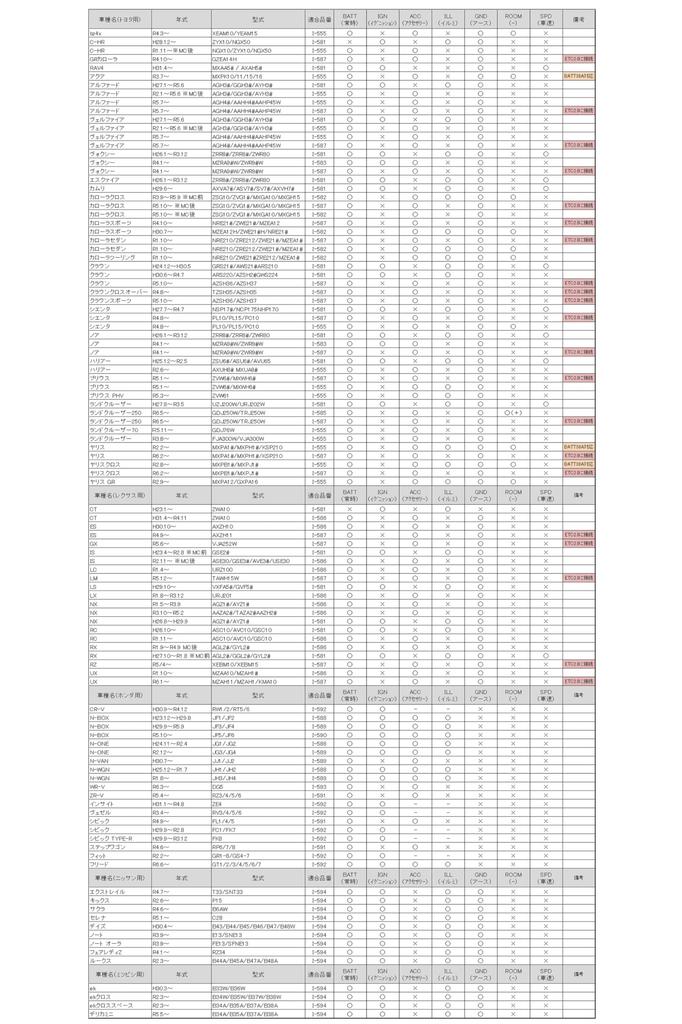 EALE Optional Coupler for Honda Step WGN and Civic and Automotive Connector I-591 RP6, RP7, RP8, ZR-V, RZ3, RZ4, RZ5, RZ6, FL1, FL4, FL5,