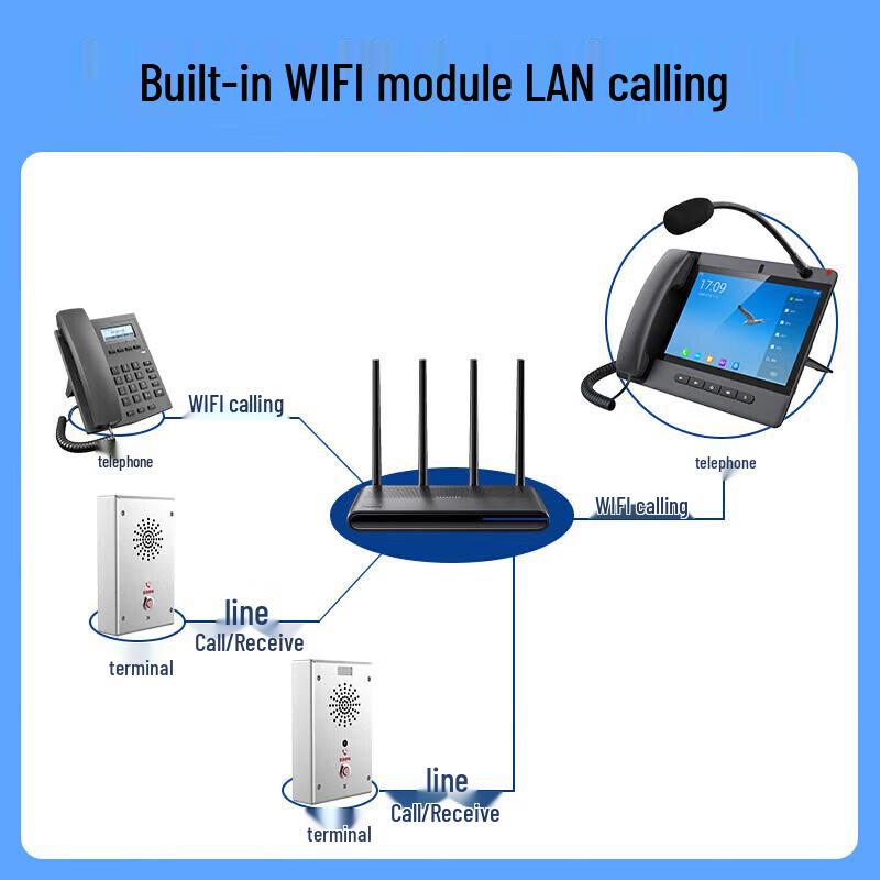 Hongjiahe IP Intercom & Public Address System Components (CN version)