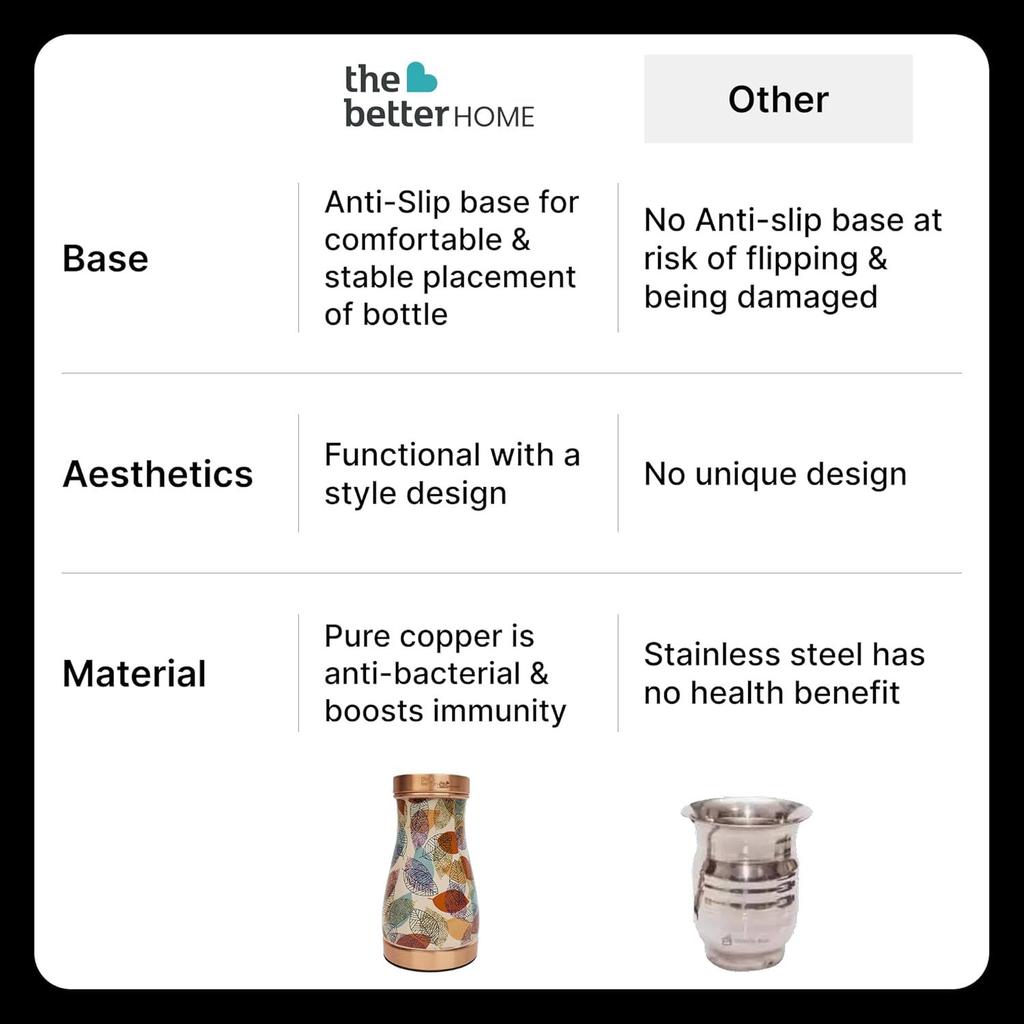 Pure Copper Water Bottle 950ml | With Copper Glass In Lid | | Antibacterial | Elegant Design | Bedside & Kitchen Use | Gift Option