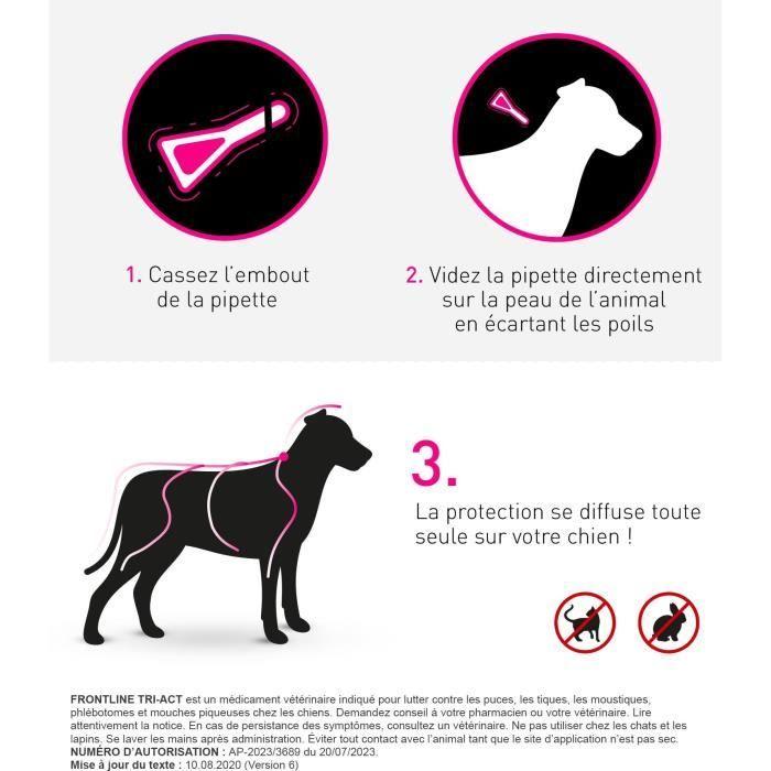 Frontline Tri-Act Chien - Anti-puces Anti-tiques Pour Chien S - 5-10kg - 6 Pipettes