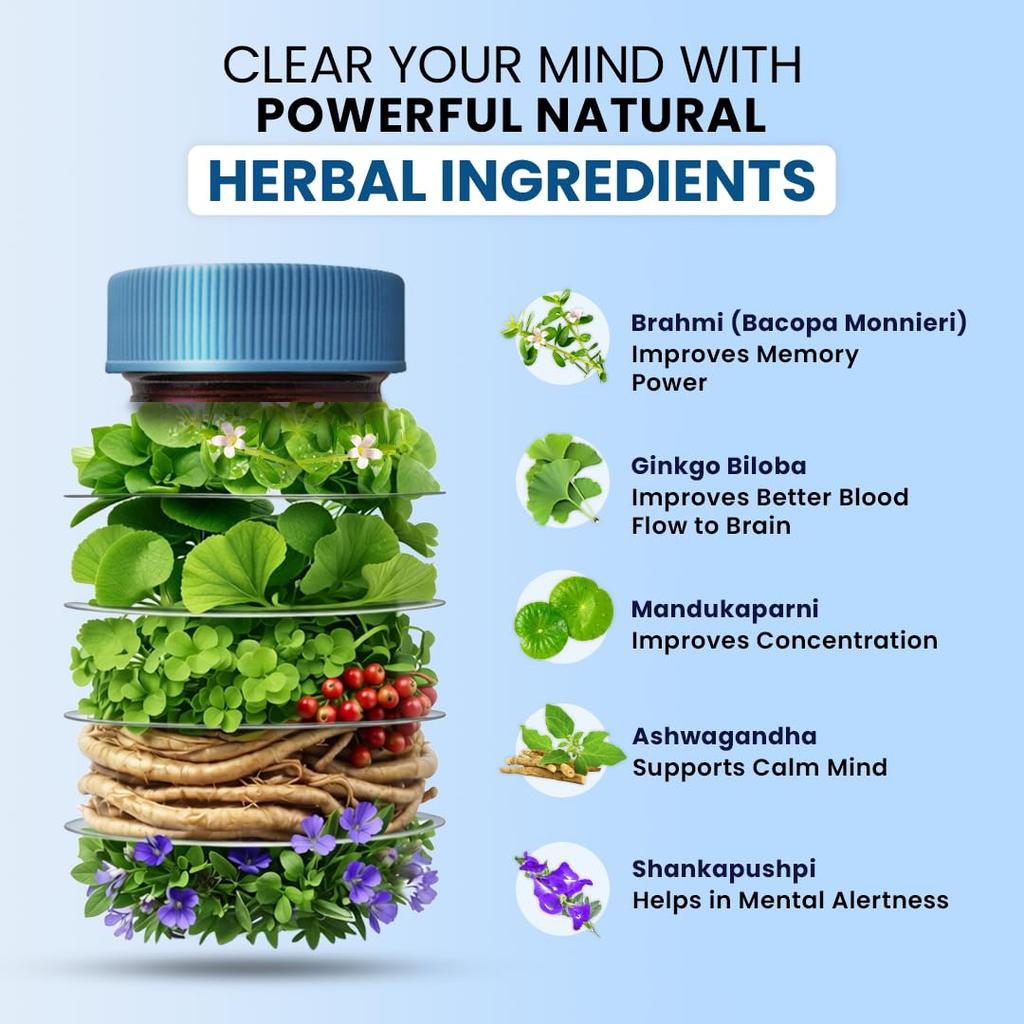 ZEROHARM Brain Booster Supplement| With Brahmi, Ginkgo Biloba, Ashwagandha, Shankhpushpi | Cognitive Support & Concentration | Memory Booster for