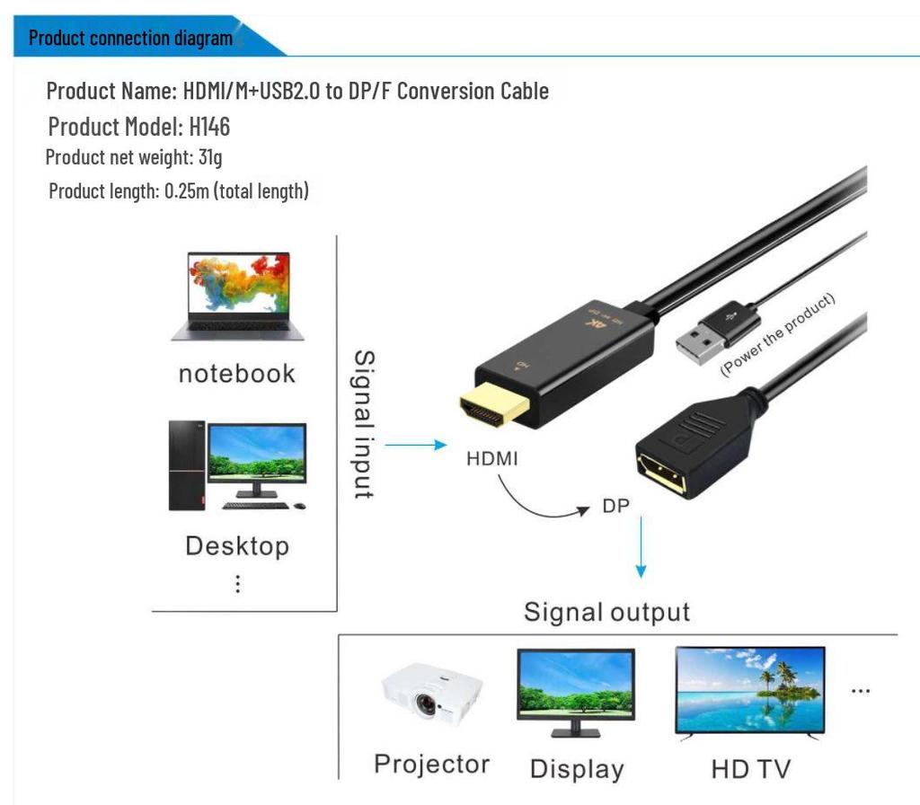 4K60Hz/2K60Hz HDMI to PD Host Cable for Computer, TV, Projector Adapter