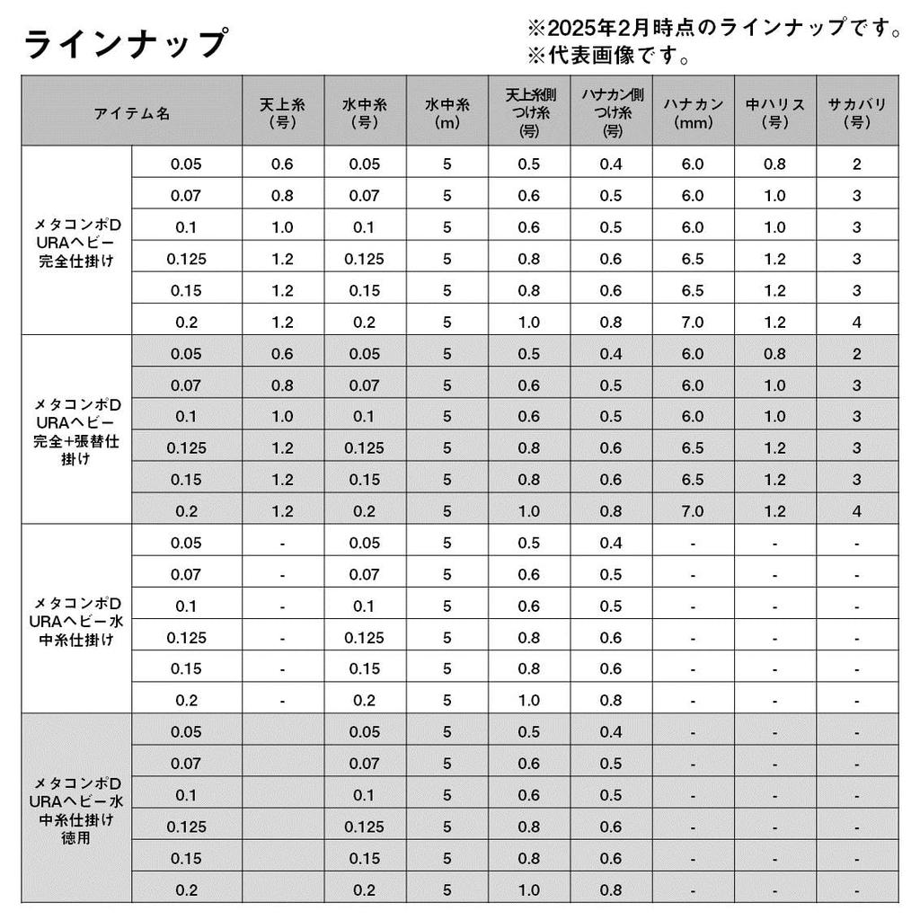 Daiwa Metacompo DURA Heavy Underwater Fishing Line Rig, 0.07