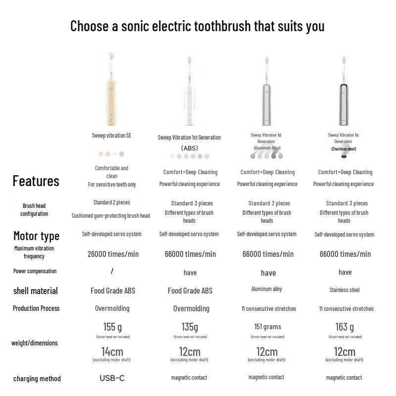 Laifen Sonic Electric Toothbrush SE