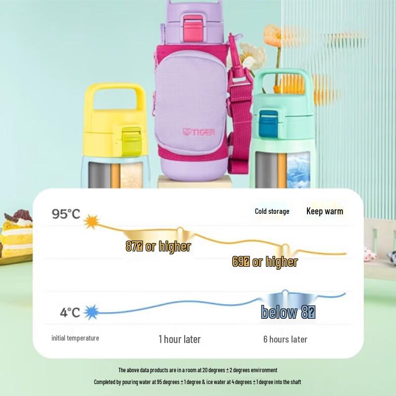 Tiger Kids Insulated Bottle with Dual Lids & Pouch