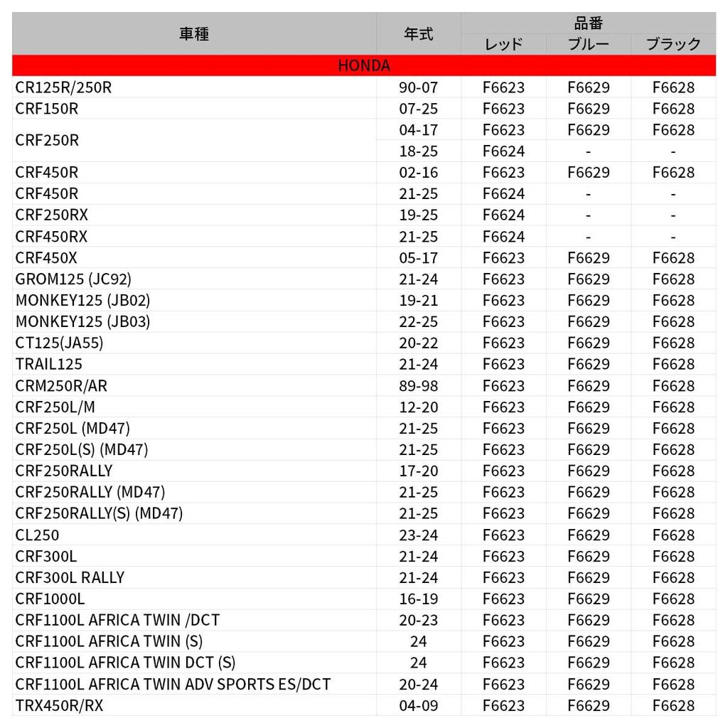 ZETA Racing Filler Cap Black CRF250L/M/RALLY, CT125, WR250R/X, Selo 225, YZ65-450, KLX230/250...etc ZE89-2111 Dirtfreak DIRTFREAK
