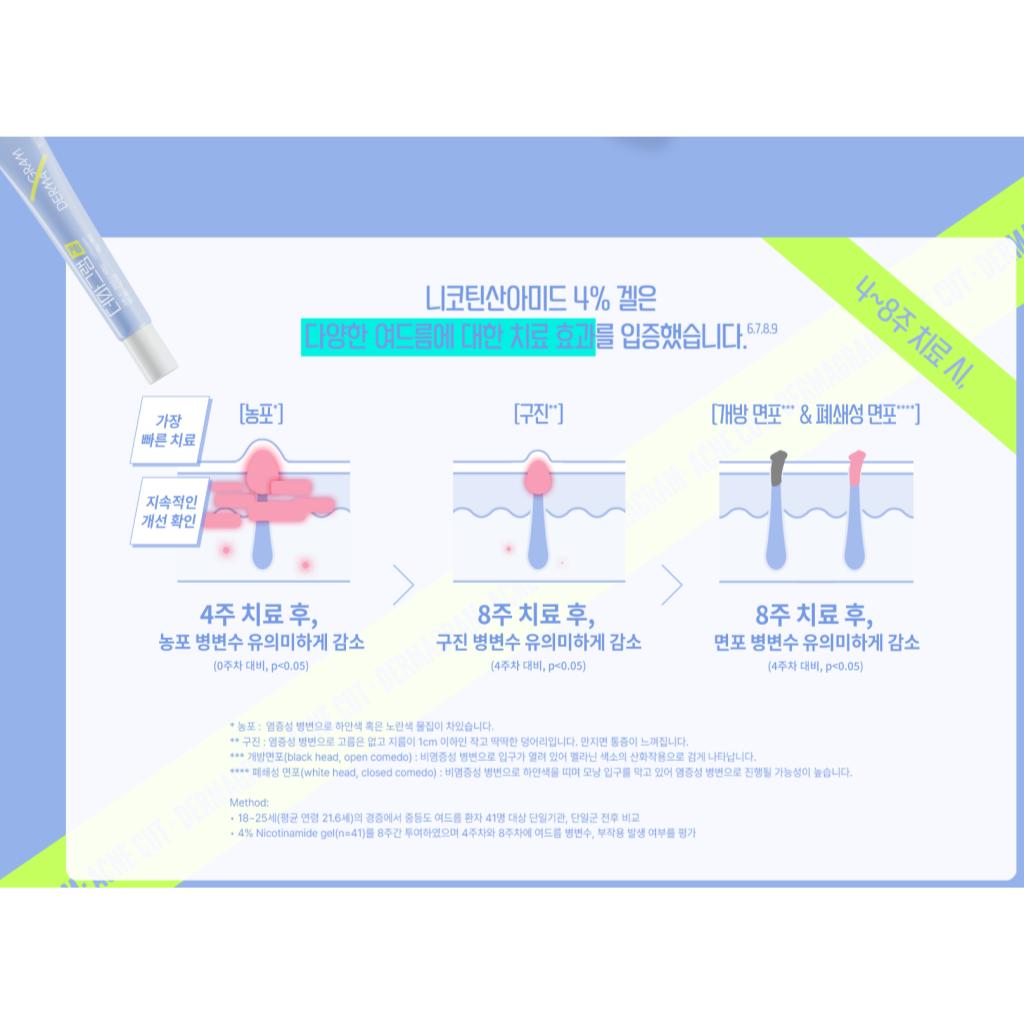 Chong Kun Dang DERMA GRAM Gel de față 18g