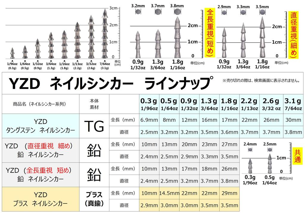 YZD Tungsten Bullet Sinker TG 5g 3/16oz (30 Pieces)