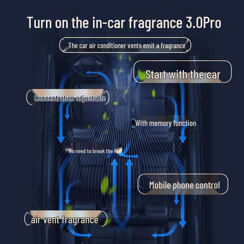 Haval Car Interior Aromatherapy Ion Perfume System for H6, Big Dog, H9, First Love, F7, Chitu, Divine Beast Models