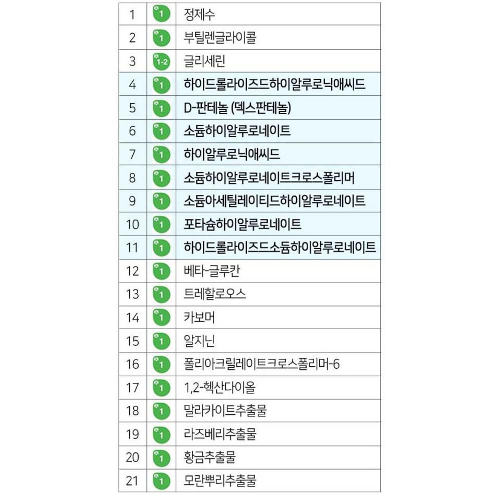 SIDMOOL Ultra Facial Moisturizing Low Molecular Weight Serum, 50ml