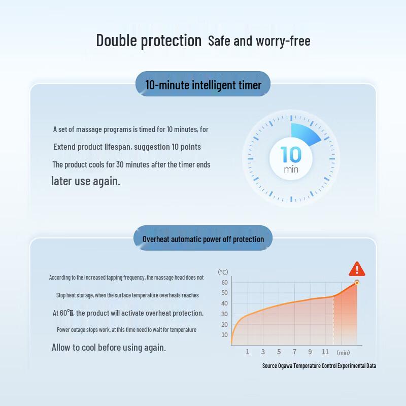 Ogawa Heating Shoulder and Neck Tapping Massager Shawl OG2615