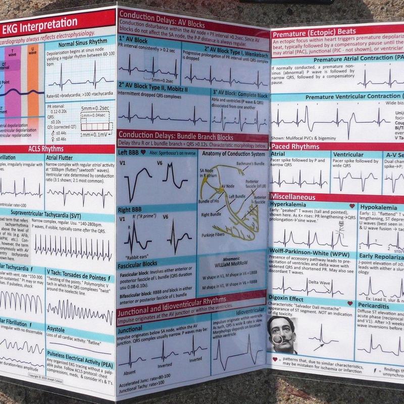 3/5 Pieces Ekg Rhythm Pocket Cards Ecg Interpretation Pocket Card Horizontal  Vertical Layout Compact Reference Guide For Hospital Use