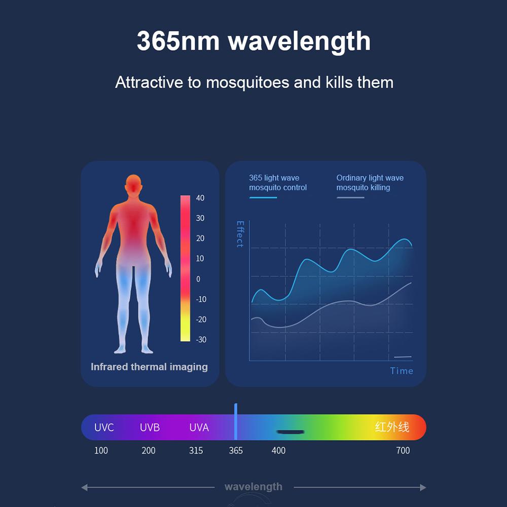 Outdoor Solar Mückenvernichterlampe Campinglicht LED Solar Fliegen Insekten Zapper