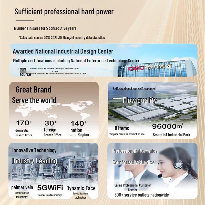 Deli Facial Recognition Time Clock 13865 CN plug (adapter included)