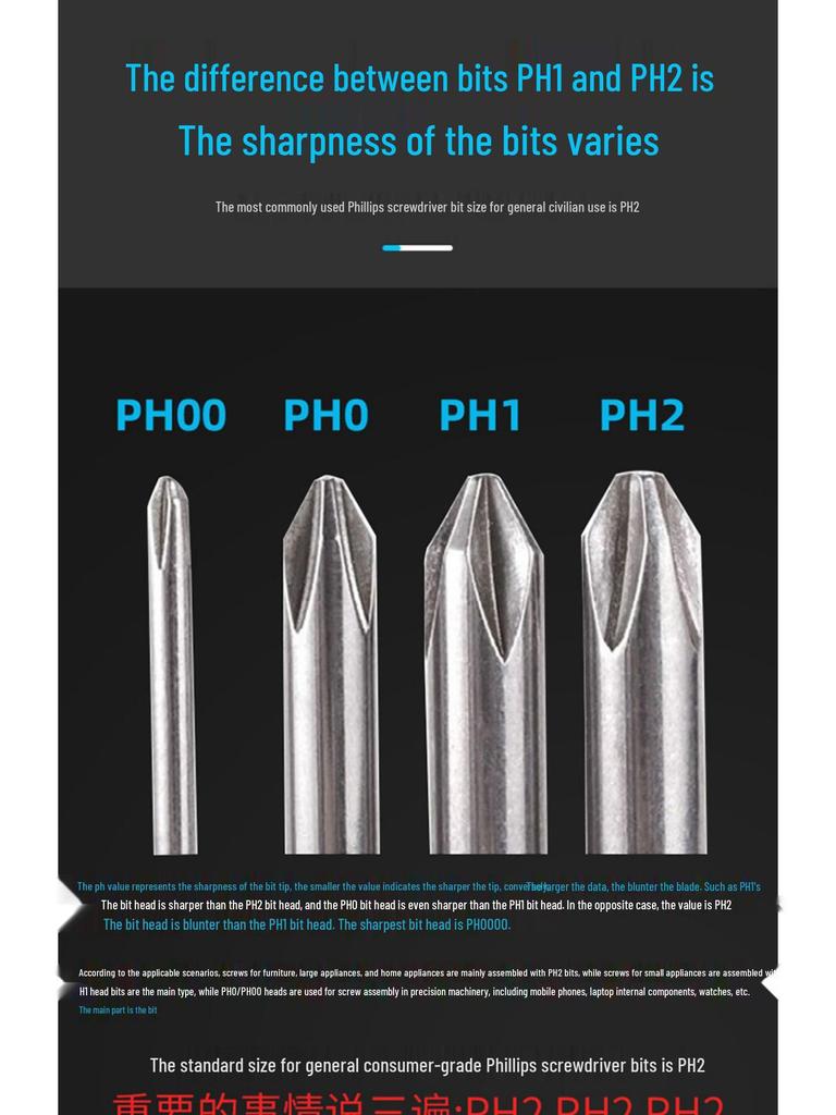 Industrial Grade Magnetic Screwdriver Set - Super Hard, Impact Resistant, Flat & Phillips Slotted Heads