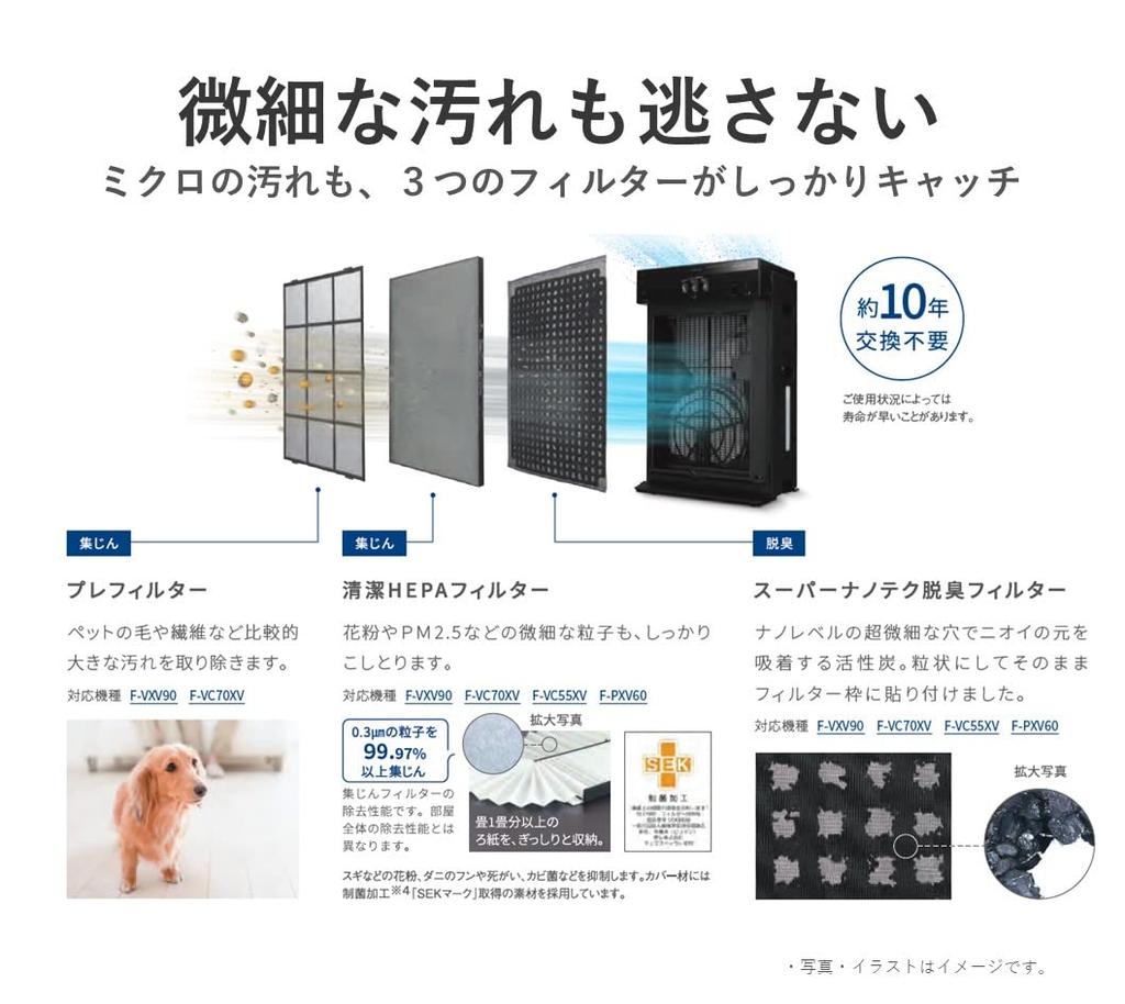 Panasonic Humidificateur et purificateur d'air Nanoe [Lutte contre le rhume et le pollen]