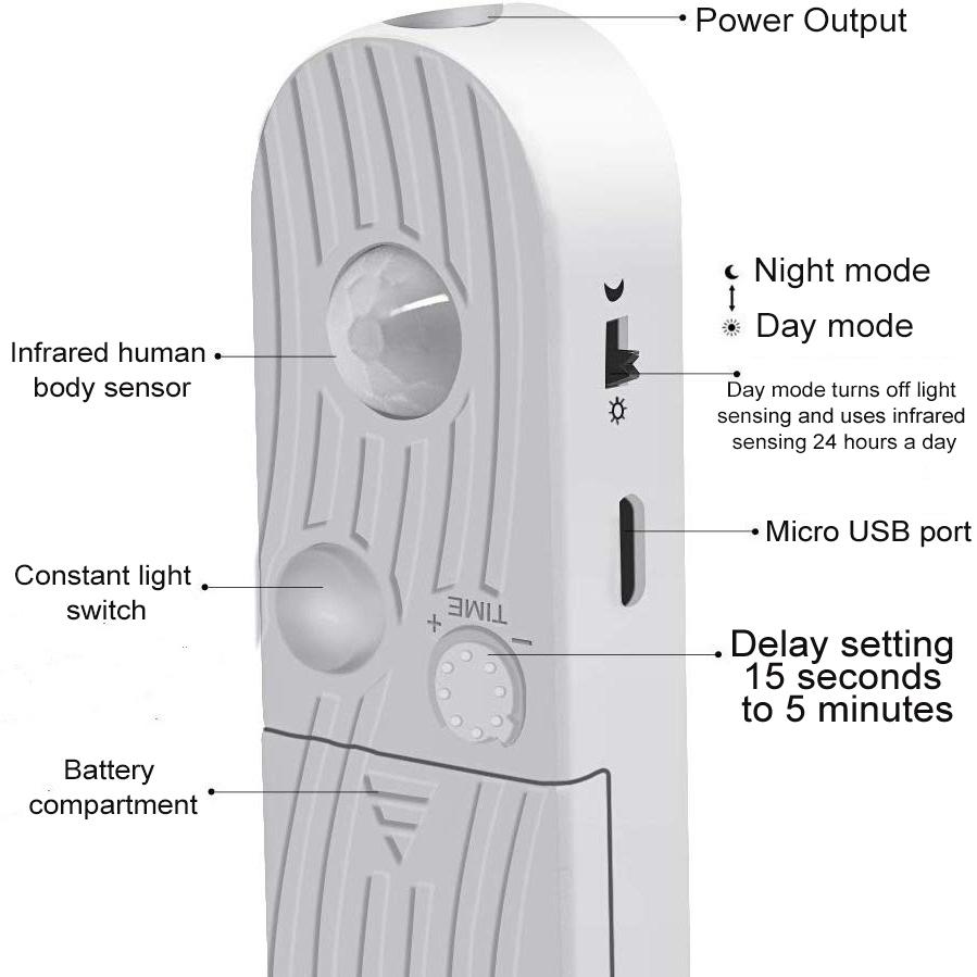 1PC Battery Box Motion Sensor Light 2835 Warm White/Cold White LED Light Belt Flexible Light Belt For Bedroom Stairs Porch Study