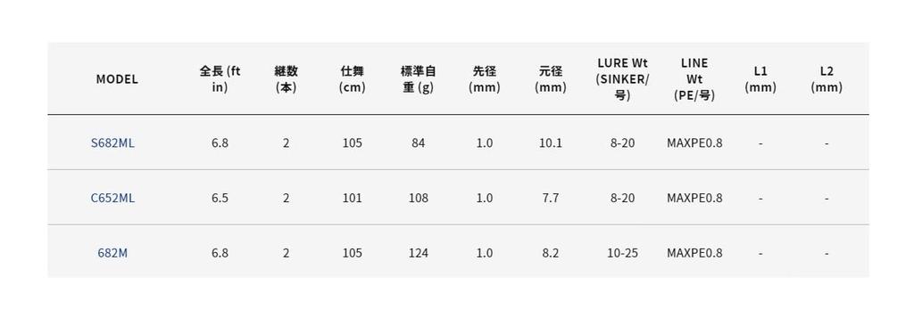 Alpha Tackle Crazy Squid Metal Rod S682ML 69571