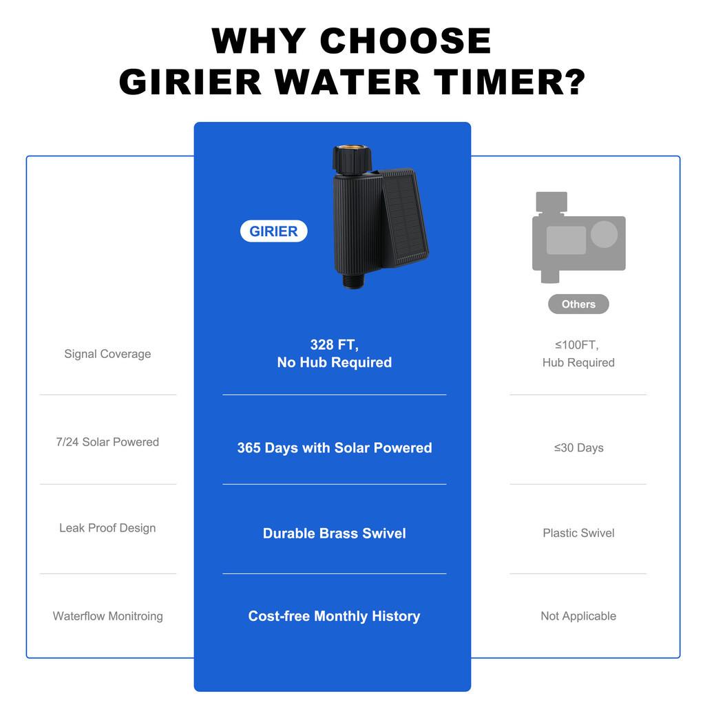 Solar Powered Wifi Hose Faucet Timer with Brass Inlet Wi-Fi Programmable Sprinkler Timer Smart Watering Timer