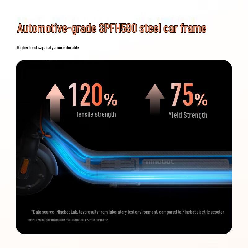 Ninebot E2 Foldable Electric Scooter (CN version)