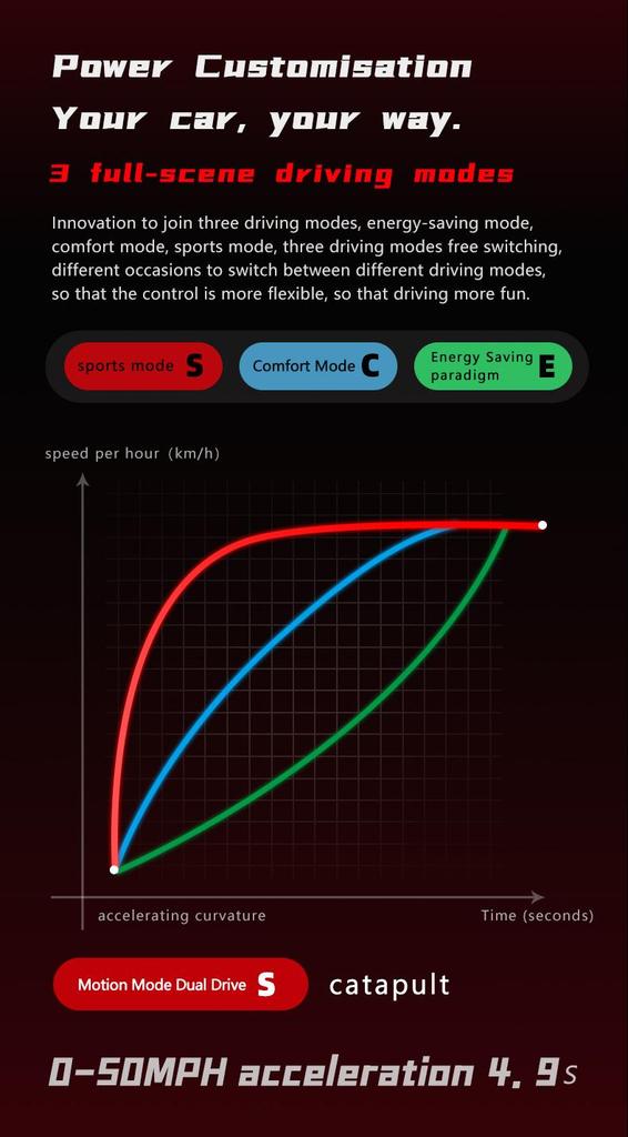 BOYUEDA S5 3000W Dual Motor Electric Scooter - 85KM/H Top Speed, 120KM Range, Off-Road Tires, NFC Lock, Hydraulic Brakes