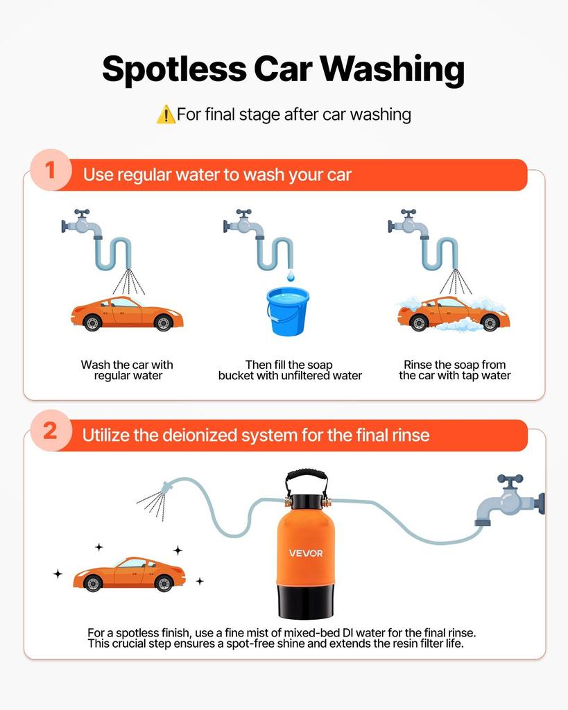 Sistema di Acqua Deionizzata per Autolavaggio, Sistema di Acqua per Autolavaggio Senza Macchie con Resina DI da 5L e Misuratore TDS, Filtro Acqua Deionizzata Senza Macchie per Auto Camper