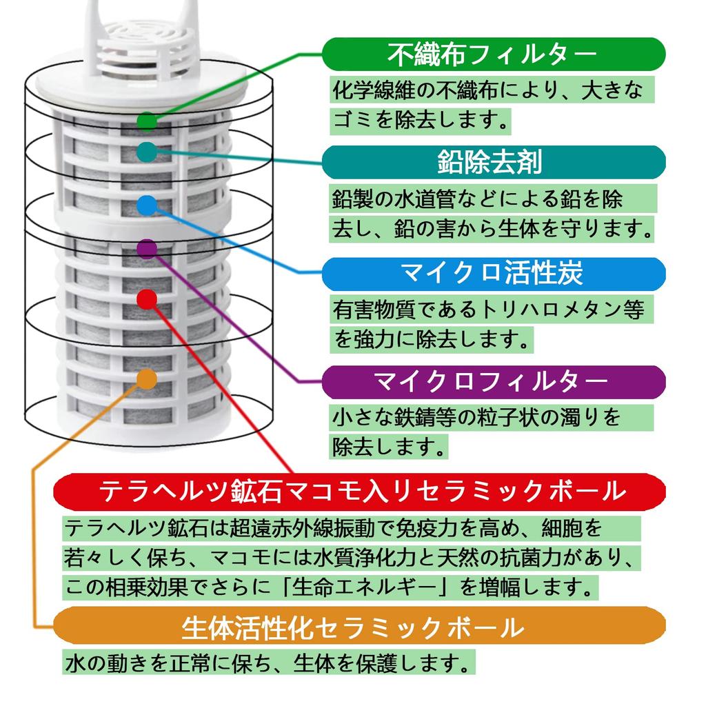 Ersatzkartusche für Topfwasserreiniger, Trivivian Club Water, 2 Kartuschen für Topfwasserreiniger im Typ Wasser [Made in Japan/Topfreiniger]