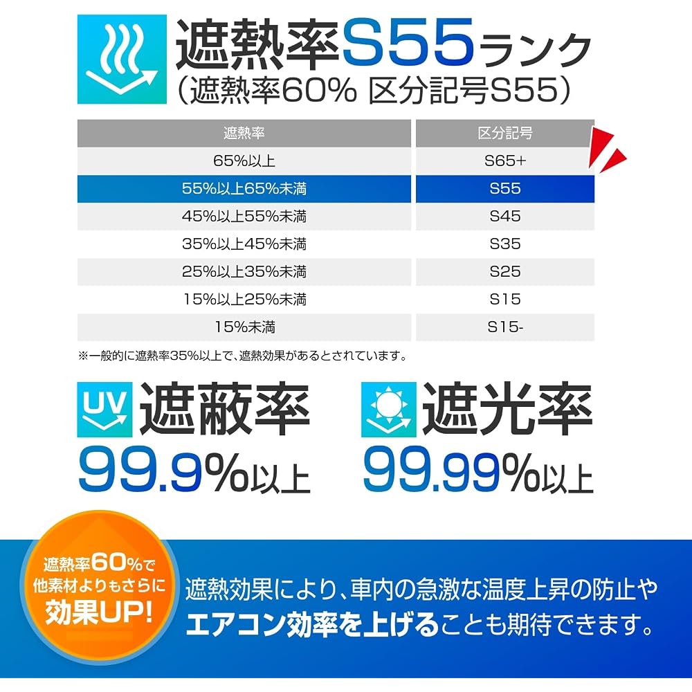 Seiwa Radicool Car Sunshade M Size High Heat Resistance UV Protection 99.9% Front Windshield Shade