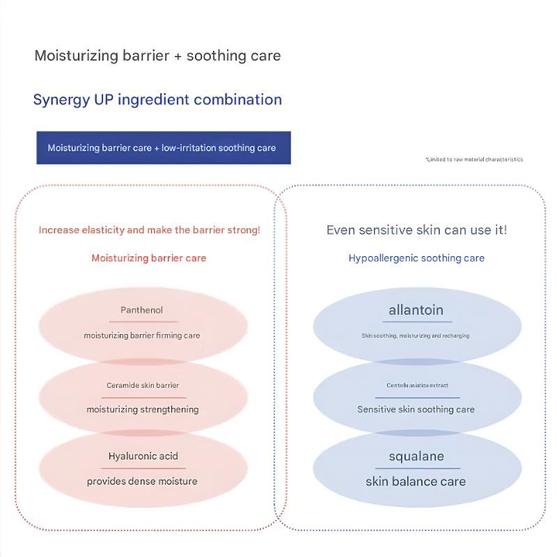 Boncept Retinol 2500 IU Wrinkle Shot Perfector 15ml