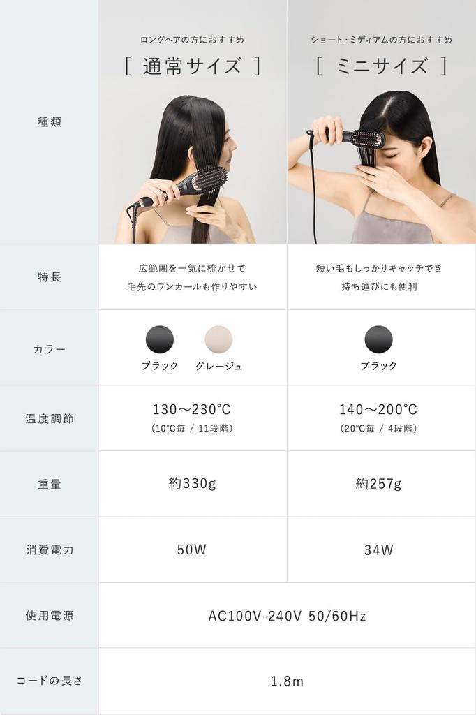 Heat Plasma Ion Hair Iron Straightens and Shines In Just 3 Minutes In the Reduces Friction Damage Lupilina® Brush, Brush, Morning, (Greige, Regular)