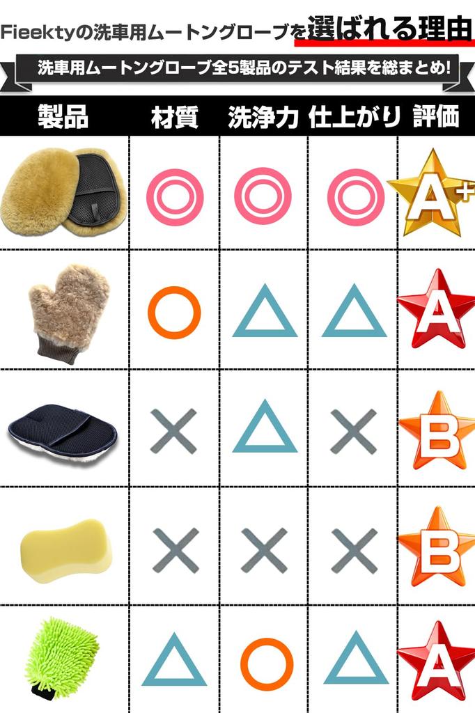 Car Wash Mouton Gloves of Natural Wool Car Wash Fluffy Car Wash Large Size for Cars with Coatings [Mechanic-Supervised] (Set 2) Mitt, Gloves,