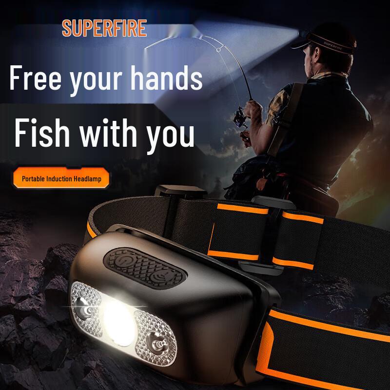 Shenhuo Rechargeable LED Headlamp