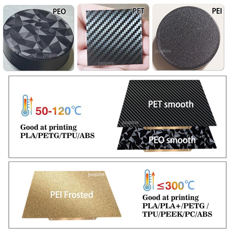 Juupine Magnetic Build Plate 180x180 PEO Plate For Kingroon Kp 3s Pei Texture Frosted Kingroon Kp3s Bed PET Upgrade Heated Bed