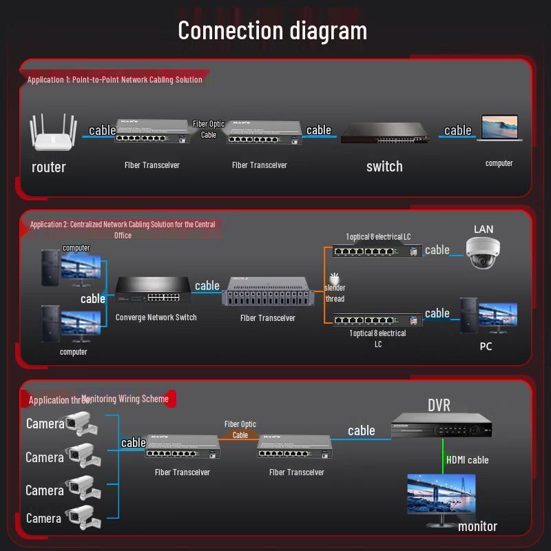 Fenghuo Weishi Gigabit 1-Fiber 8-Ethernet Optic Transceiver