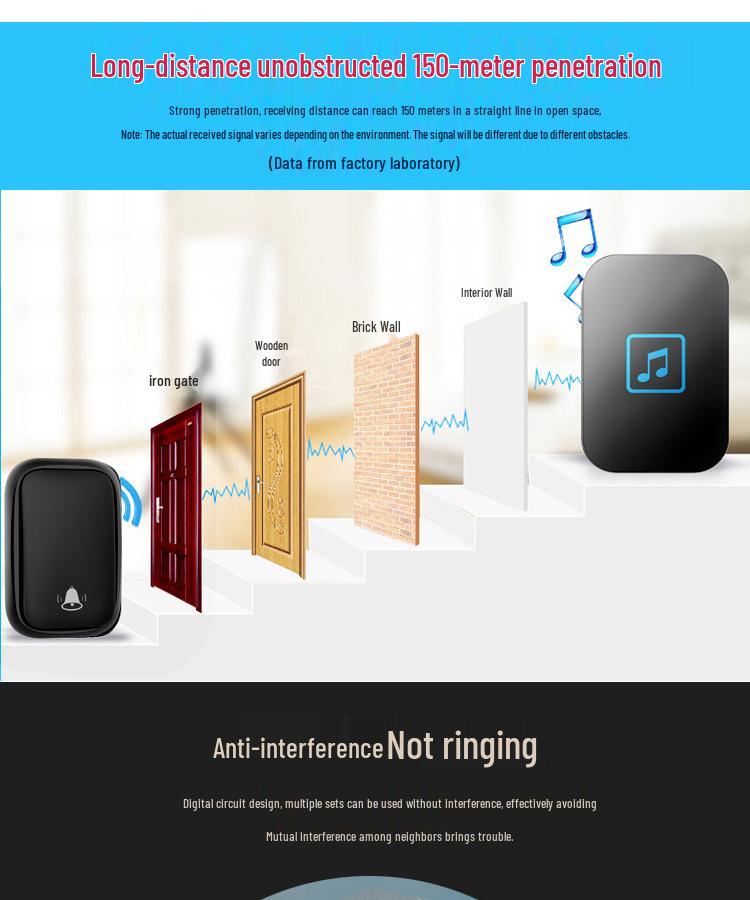 Battery-Free Smart Wireless Doorbell & Elderly Call Button