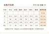 Fenteng Pure Cotton Set Autumn Classic Round Neck Cute Dog Light Fashion Long Sleeve Home Clothes Set Women's Pajamas