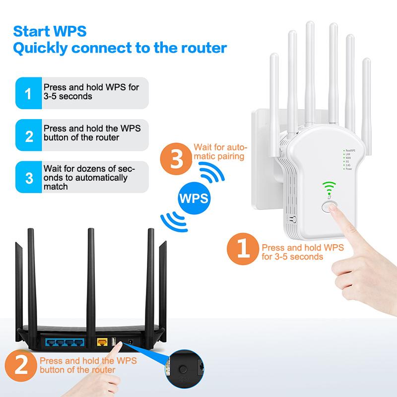 300Mbps/1200Mbps WLAN Signal Repeater Dual-Band 2,4G 5G WLAN Extender mit LAN/WAN-Port Internet Reichweitenverlängerer für Homeoffice