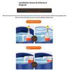 1/2" 3/4" Plastic Automatic Water Level Control Auto Shut Off Float Ball Valve - Tank Pool Water Inlet Valve