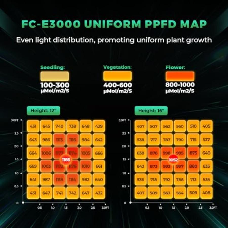 2026 New Version FC-E3000 300W LED Grow Light 3X3ft Full Spectrum Grow Light Bar Smart Dimmable Integrated Grow Lamp for Veg Bl