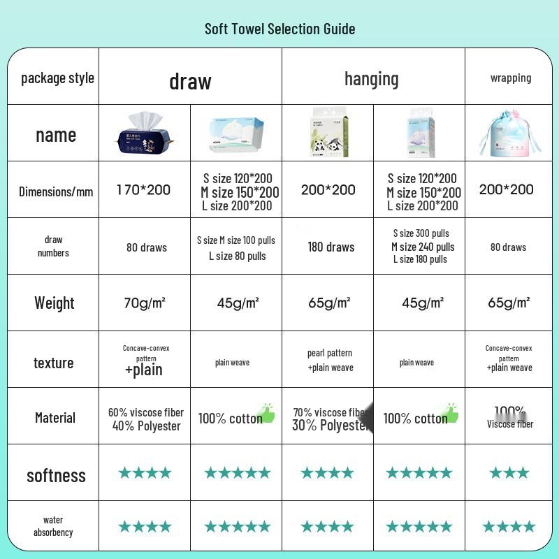 October Crystal Disposable Pearl Texture Facial Wipes