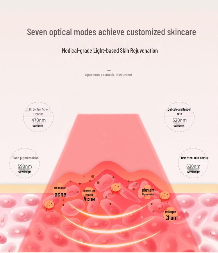 Seven-color LED Beauty Mask for Acne Removal, Whitening, and Rejuvenation with LED Neck Mask