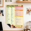 Educational Dogs Food Safety Magnetic Poster Dogs Feeding Safety Magnet For Responsible Pet Caregivers