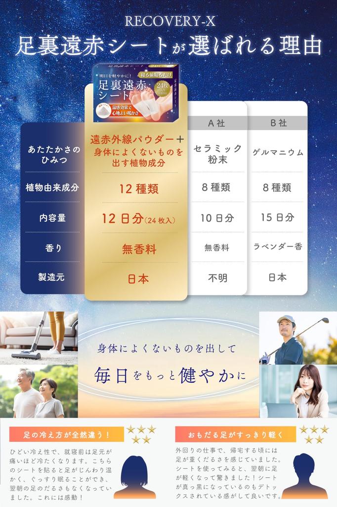 EMUDA Foot 24 Sheets Stick Them On and Sleep for a Restful Foot Made in Japan Far-Infrared Sheets, (12-Day Supply) [Just Warm, Feeling] Sheets,