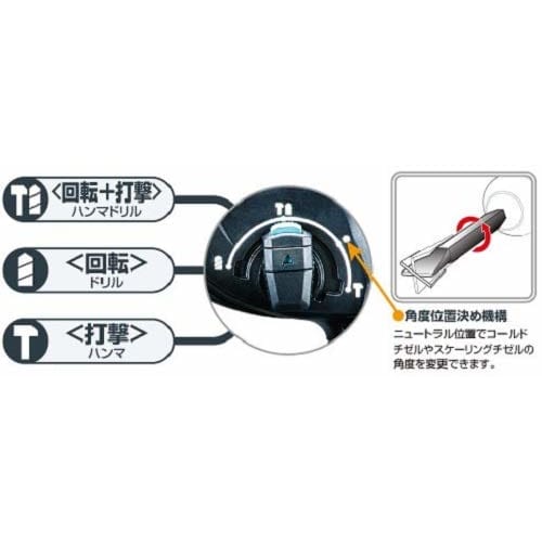 Makita Rechargeable Hammer Drill 18V 24mm/Chiseling SDS+ Battery Charger Sold Separately HR244DZK