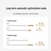 Xiaomi T501 Sonic Electric Toothbrush