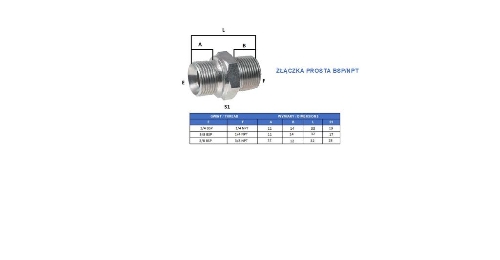 Złączka Prosta Bb 1/4" Npt" / 1/4" Bsp