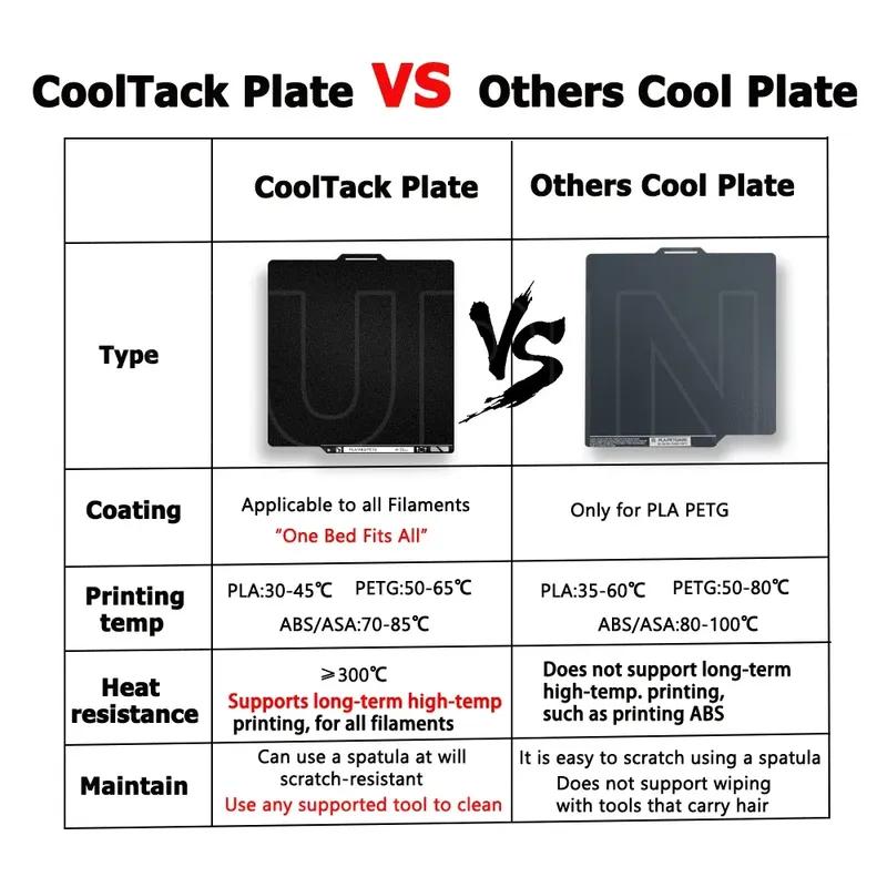 Cooltack Plate for Bambu Lab A1 P2S P1S P1P X1 X1C Build Plate PLA PETG ABS ASA Cool Bed 0.5mm thickened Bambulab Accessories