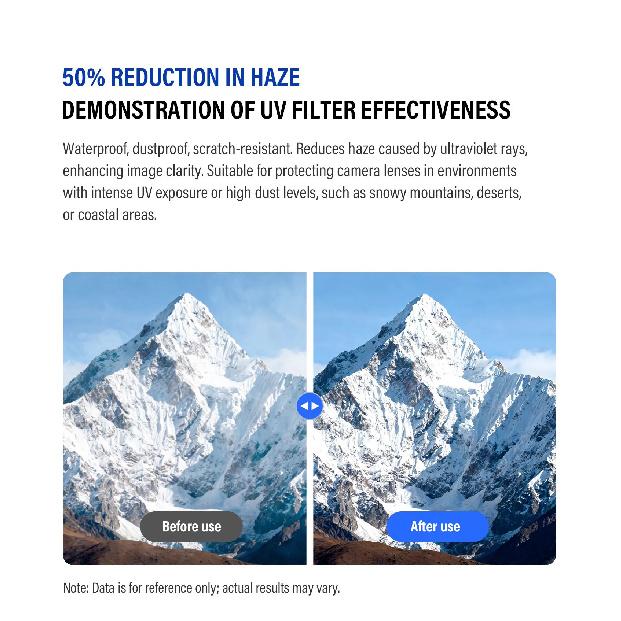UV Filter Ultra-Thin High Transmittance Lens Filter 49/52/55/58/67/72/77/82mm Mirrorless Camera Protective Lens for Canon, Nikon