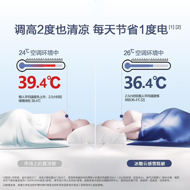 

Охлаждающее одеяло Mercury Lyocell