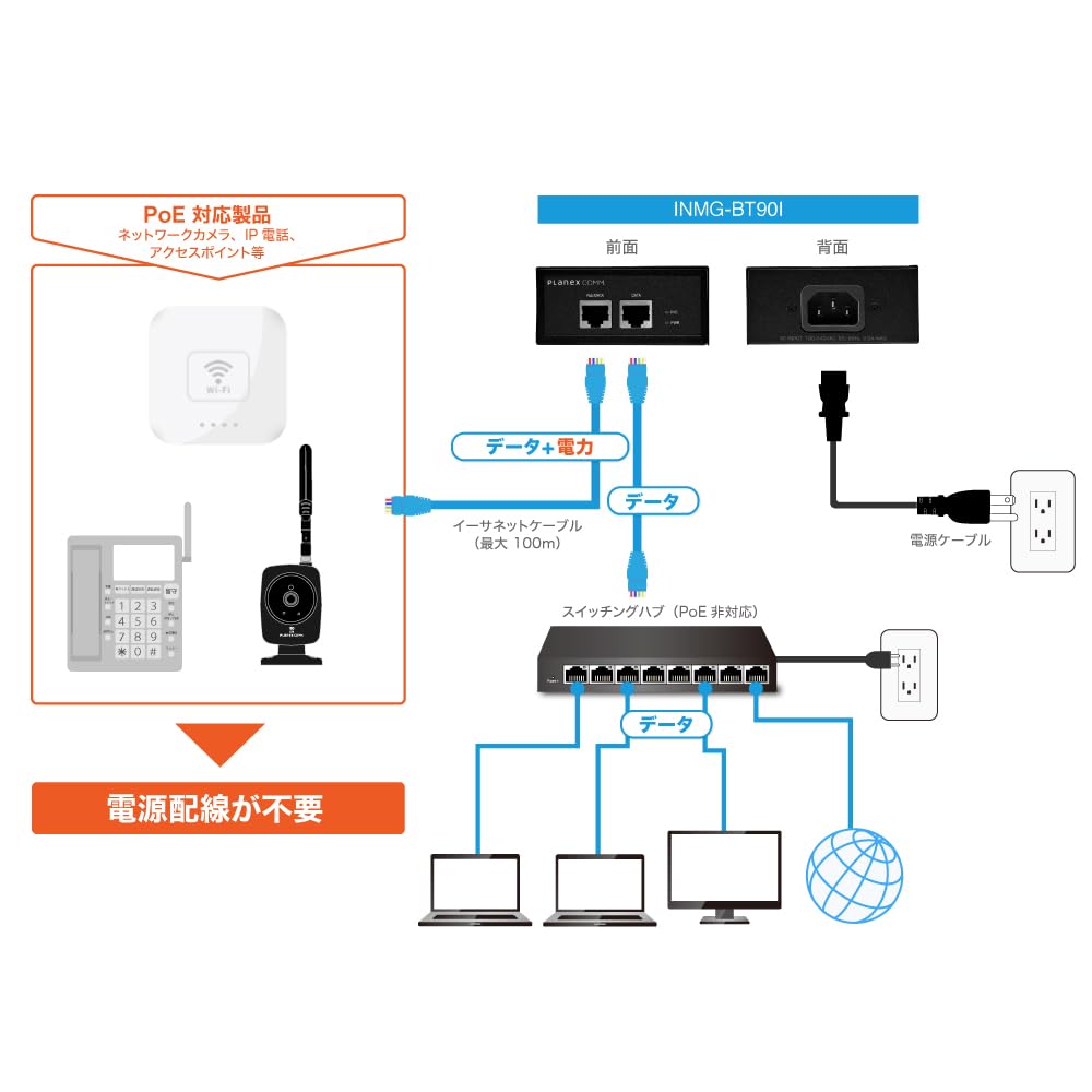 Plaenx 10 Gigabit Injector 90W PoE++ (Adapter) INXG-BT90I